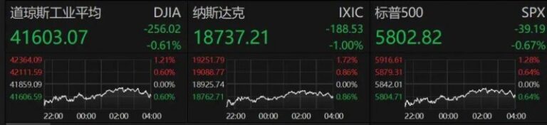 ex外汇平台最新消息东亚杯国足两连败！国足0比2不敌日本队